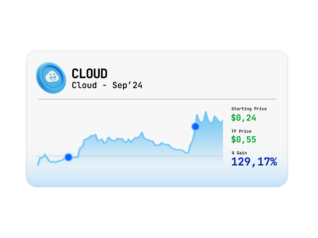 CLOUD Trading Performance