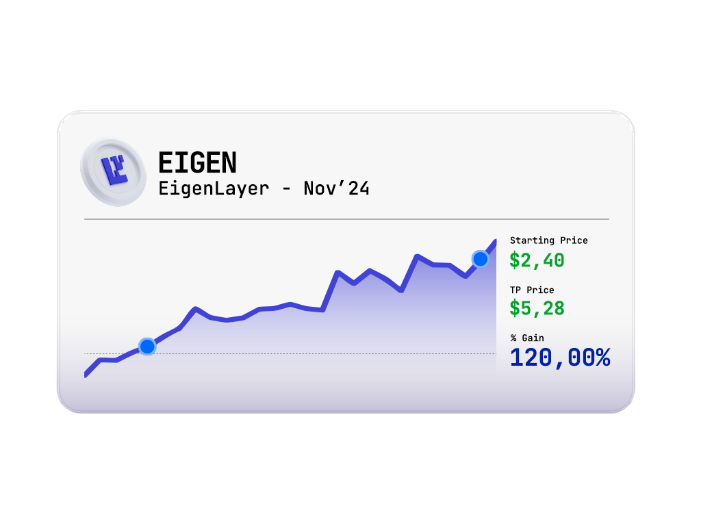 EIGEN Trading Performance