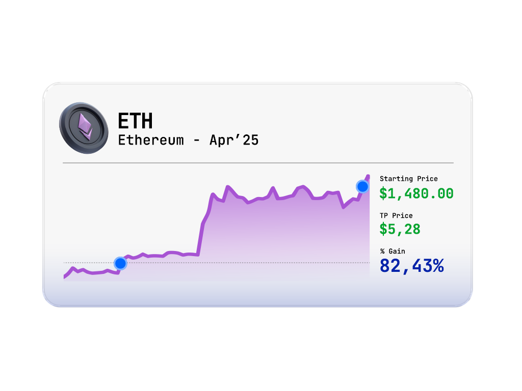 ETH Trading Performance