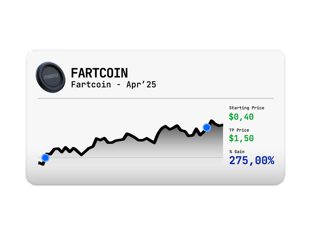 FARTCOIN Trading Performance