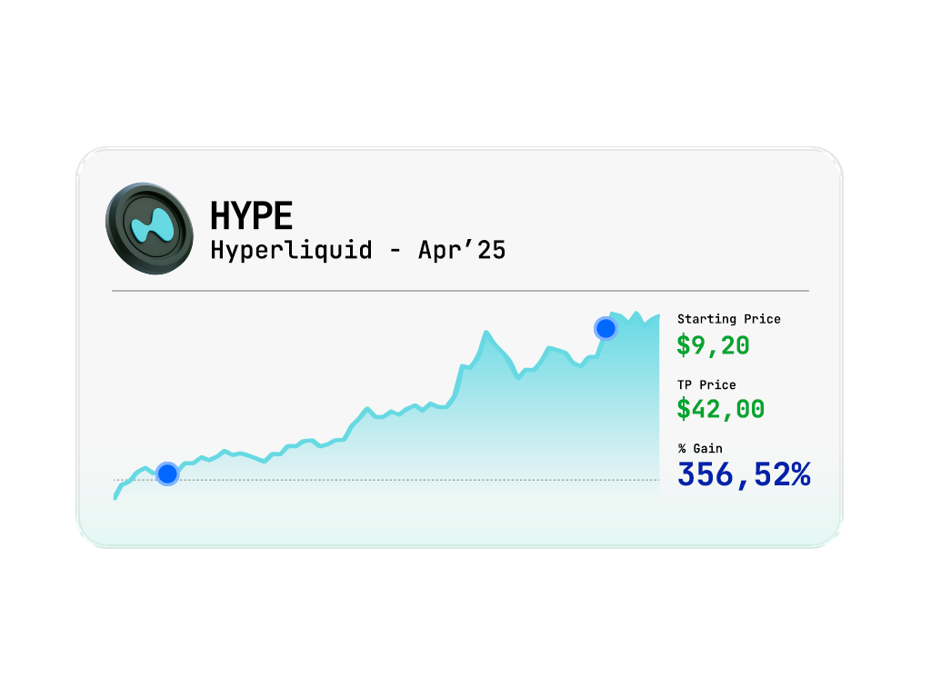 HYPE Trading Performance