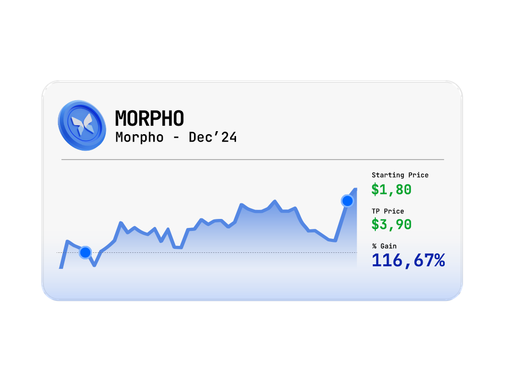 MORPHO Trading Performance
